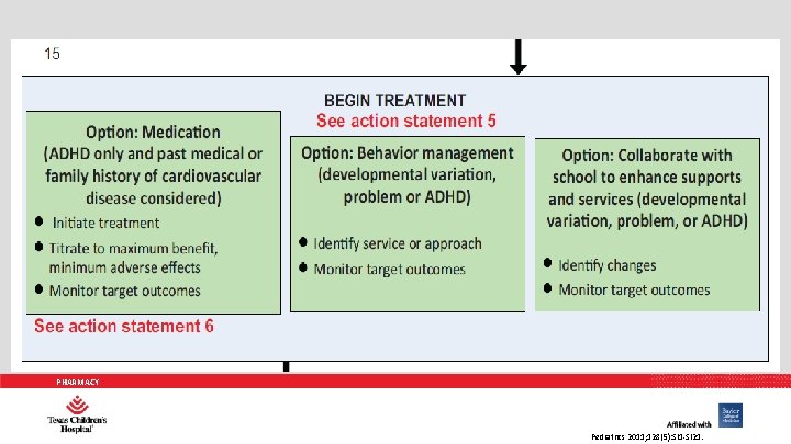 PHARMACY Pediatrics 2011; 128(5): SI 1 -SI 21. 