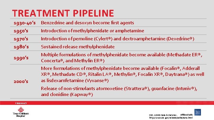 TREATMENT PIPELINE 1930 -40’s 1950’s 1970’s Benzedrine and desoxyn become first agents 1980’s Sustained