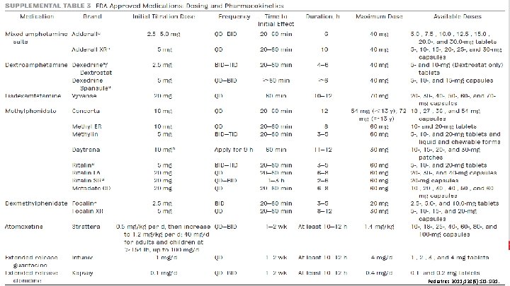 PHARMACY Pediatrics 2011; 128(5): SI 1 -SI 21. 