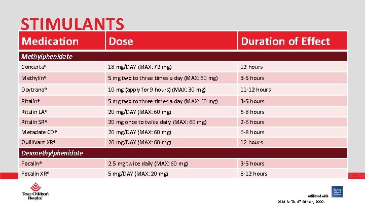 STIMULANTS Medication Dose Duration of Effect Concerta® 18 mg/DAY (MAX: 72 mg) 12 hours