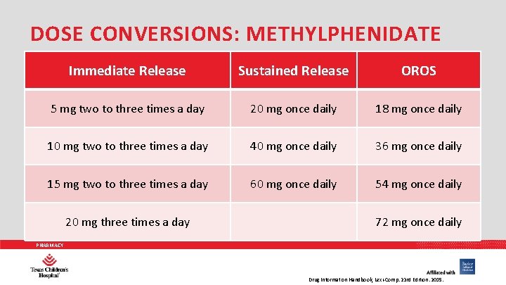 DOSE CONVERSIONS: METHYLPHENIDATE Immediate Release Sustained Release OROS 5 mg two to three times