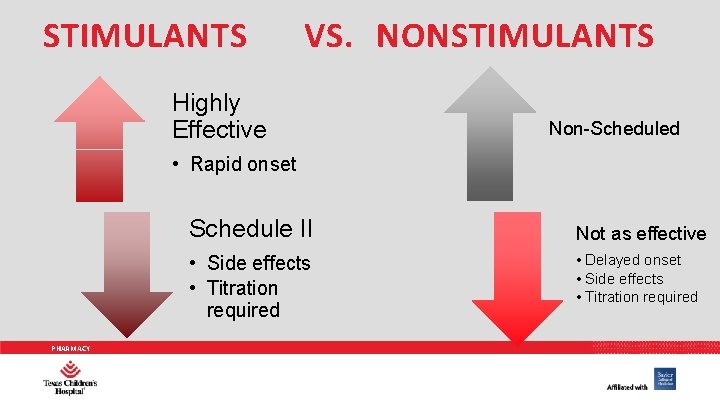 STIMULANTS VS. NONSTIMULANTS Highly Effective Non-Scheduled • Rapid onset Schedule II • Side effects