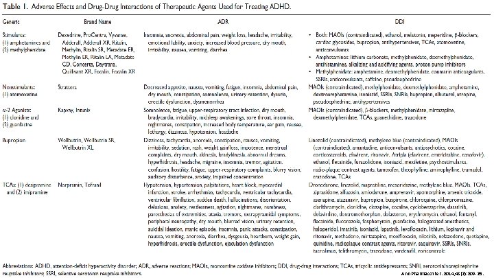 PHARMACY Ann Pharmacother. 2014; 48(2): 209 -25. 