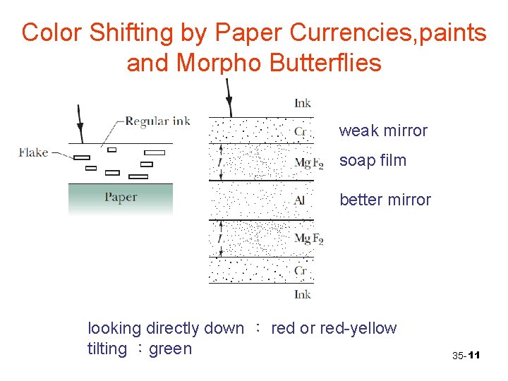 Color Shifting by Paper Currencies, paints and Morpho Butterflies weak mirror soap film better