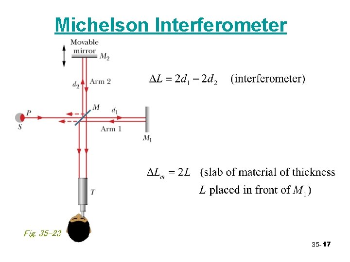 Michelson Interferometer Fig. 35 -23 35 - 17 