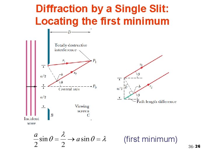Diffraction by a Single Slit: Locating the first minimum (first minimum) 36 - 26