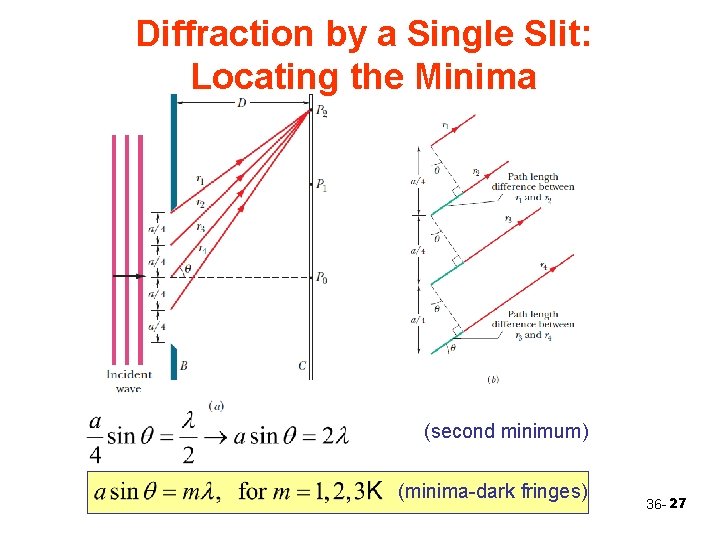 Diffraction by a Single Slit: Locating the Minima (second minimum) (minima-dark fringes) 36 -