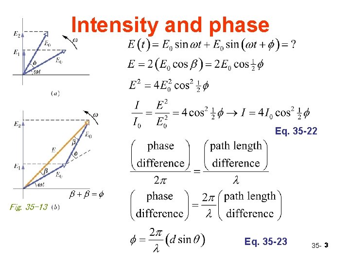 Intensity and phase Eq. 35 -22 Fig. 35 -13 Eq. 35 -23 35 -