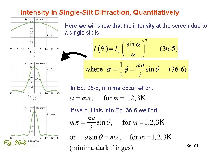 Intensity in Single-Slit Diffraction, Quantitatively Here we will show that the intensity at the