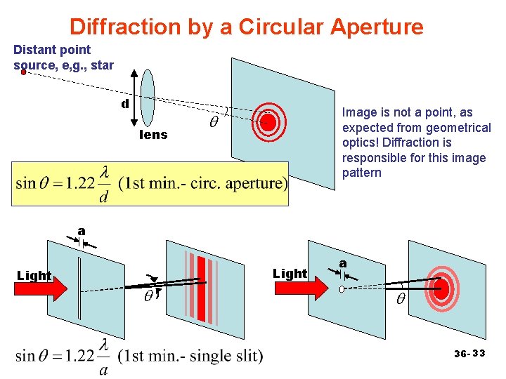 Diffraction by a Circular Aperture Distant point source, e, g. , star d lens