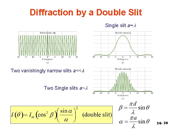 Diffraction by a Double Slit Single slit a~l Two vanishingly narrow slits a<<l Two