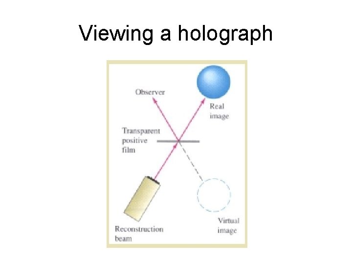 Viewing a holograph 