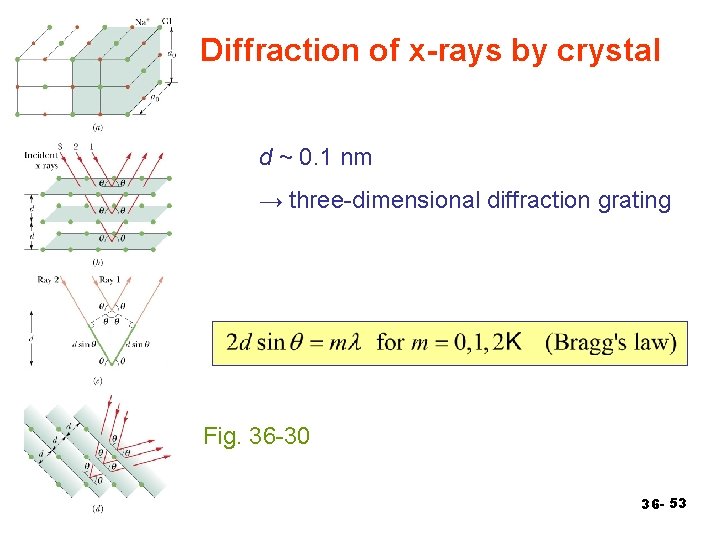 Diffraction of x-rays by crystal d ~ 0. 1 nm → three-dimensional diffraction grating