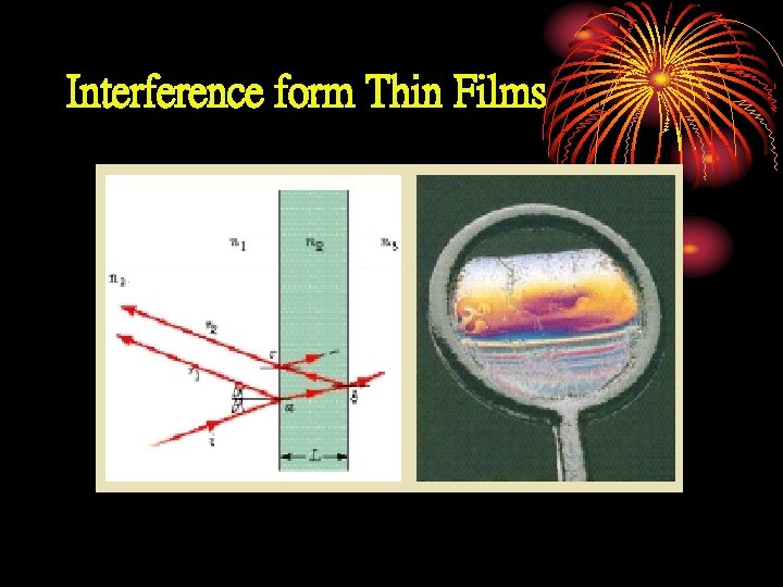 Interference form Thin Films 