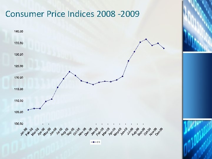 Consumer Price Indices 2008 -2009 Consumer Price Indices 2008 -2009