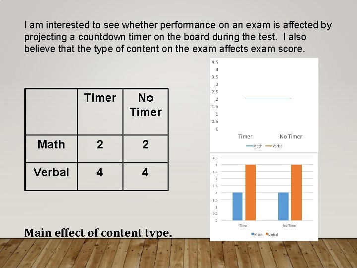 I am interested to see whether performance on an exam is affected by projecting