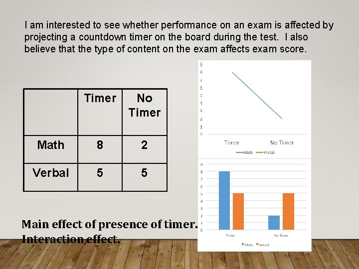 I am interested to see whether performance on an exam is affected by projecting