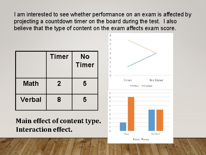 I am interested to see whether performance on an exam is affected by projecting