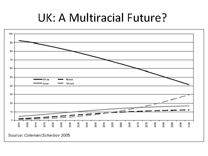 UK: A Multiracial Future? 