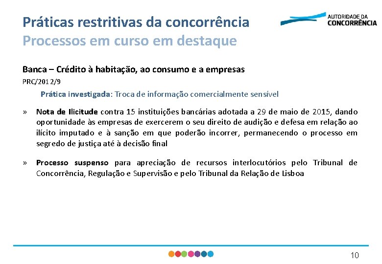 Práticas restritivas da concorrência Processos em curso em destaque Banca – Crédito à habitação,