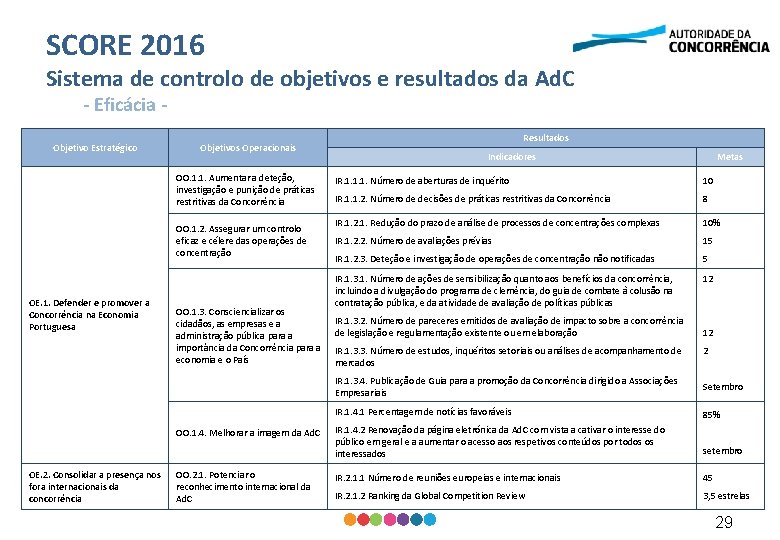 SCORE 2016 Sistema de controlo de objetivos e resultados da Ad. C - Eficácia