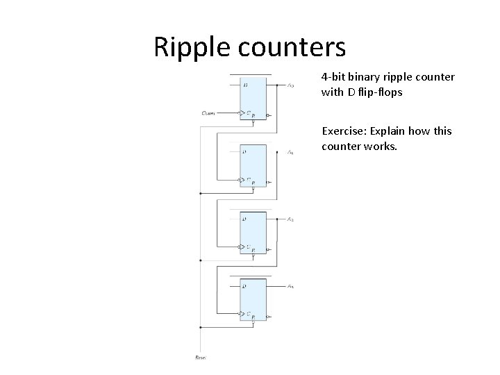 Ripple counters 4 -bit binary ripple counter with D flip-flops Exercise: Explain how this
