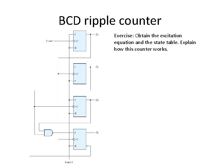 BCD ripple counter Exercise: Obtain the excitation equation and the state table. Explain how