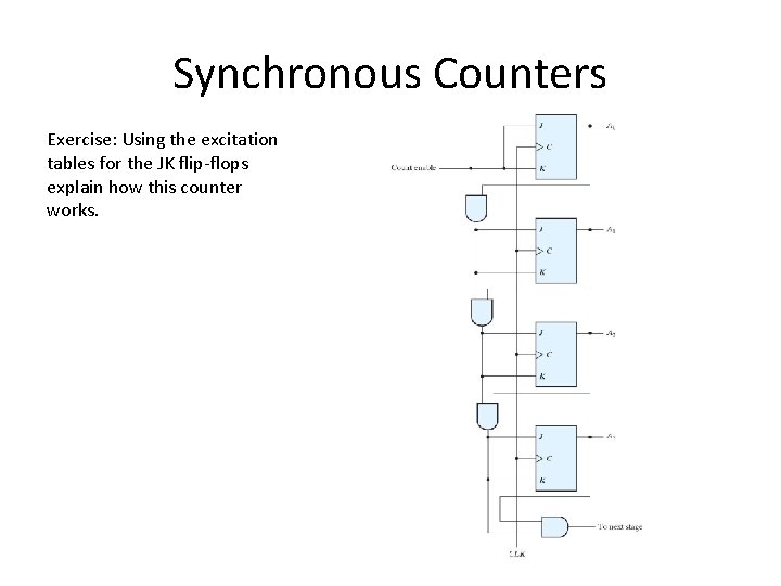 Synchronous Counters Exercise: Using the excitation tables for the JK flip-flops explain how this
