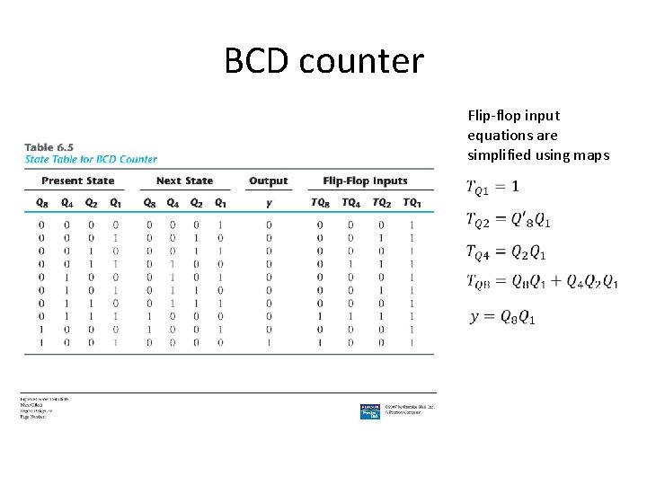 BCD counter Flip-flop input equations are simplified using maps 