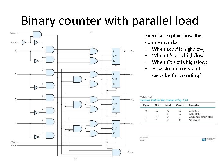 Binary counter with parallel load Exercise: Explain how this counter works: • When Load