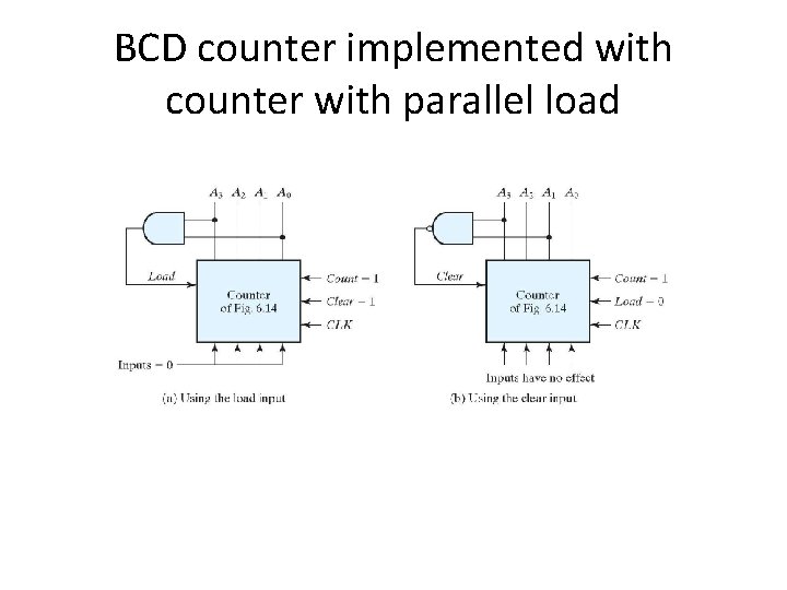 BCD counter implemented with counter with parallel load 