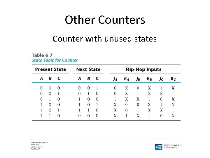 Other Counters Counter with unused states 