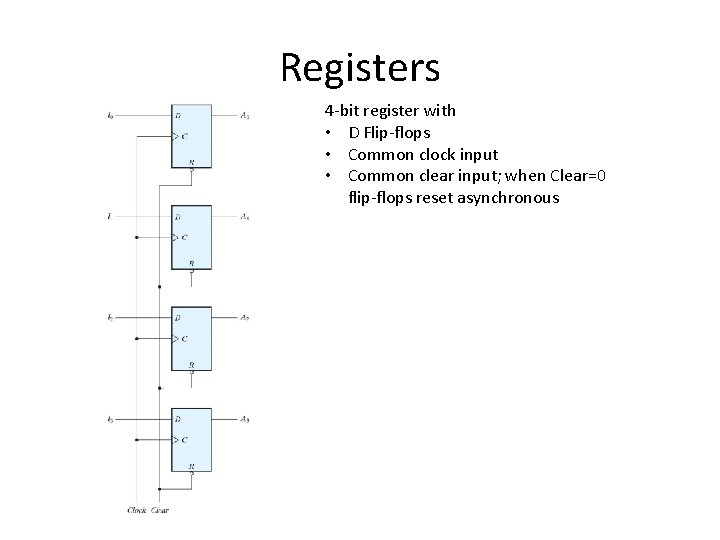 Registers 4 -bit register with • D Flip-flops • Common clock input • Common