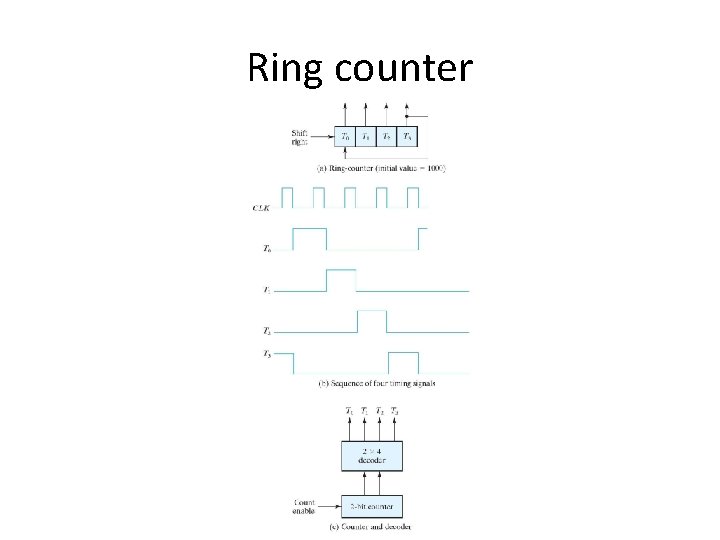 Ring counter 