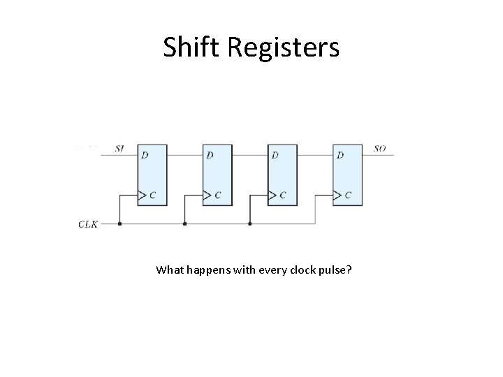 Shift Registers What happens with every clock pulse? 