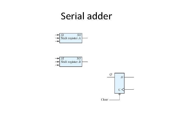 Serial adder 