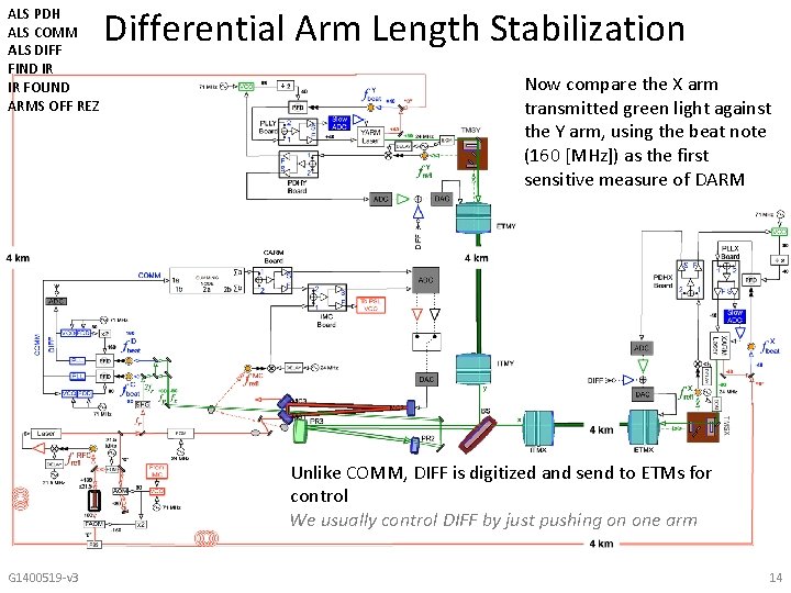 ALS PDH ALS COMM ALS DIFF FIND IR IR FOUND ARMS OFF REZ Differential