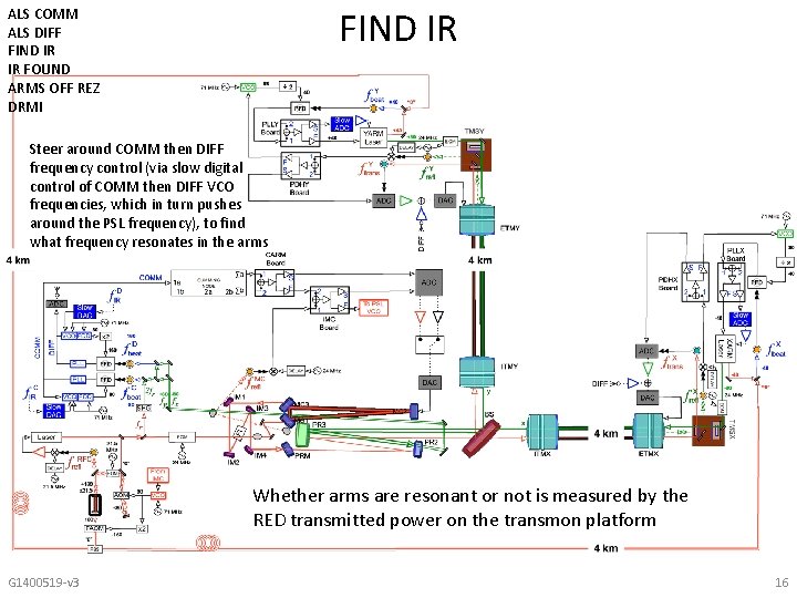 FIND IR ALS COMM ALS DIFF FIND IR IR FOUND ARMS OFF REZ DRMI