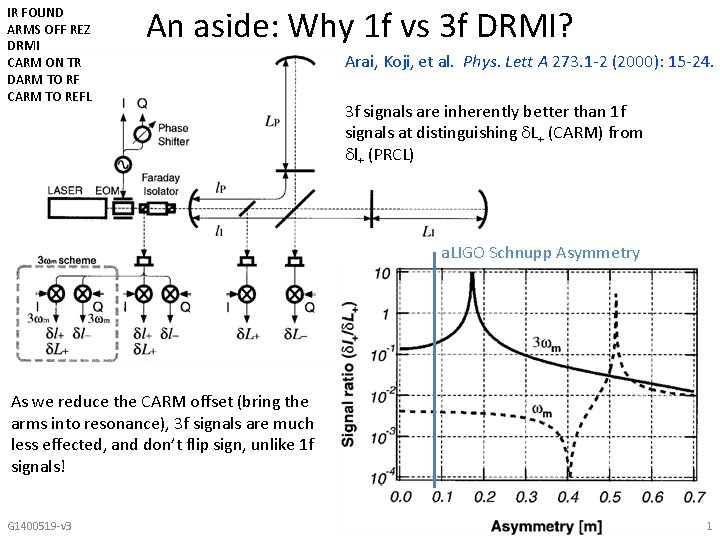 IR FOUND ARMS OFF REZ DRMI CARM ON TR DARM TO RF CARM TO