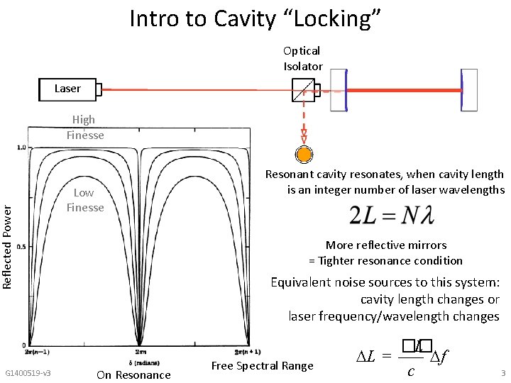 Intro to Cavity “Locking” Optical Isolator Laser Reflected Power High Finesse G 1400519 -v