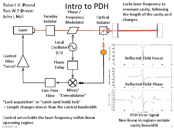 Robert V. Pound Ron W P Drever John L Hall Intro to PDH Faraday