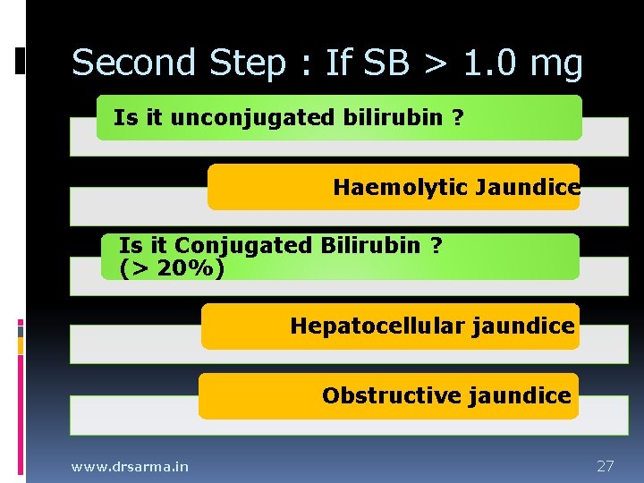 Second Step : If SB > 1. 0 mg Is it unconjugated bilirubin ? Second Step : If SB > 1. 0 mg Is it unconjugated bilirubin ?