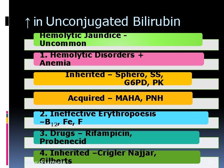 ↑ in Unconjugated Bilirubin Hemolytic Jaundice Uncommon 1. Hemolytic Disorders + Anemia Inherited – ↑ in Unconjugated Bilirubin Hemolytic Jaundice Uncommon 1. Hemolytic Disorders + Anemia Inherited –