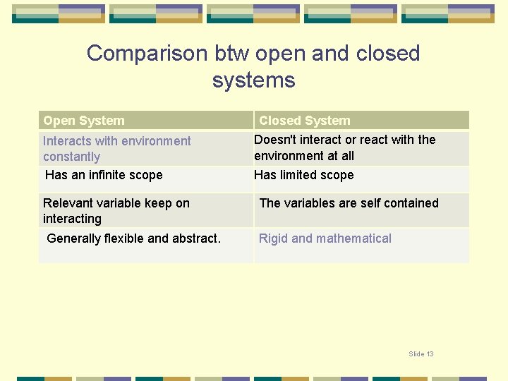 Comparison btw open and closed systems Open System Interacts with environment constantly Has an