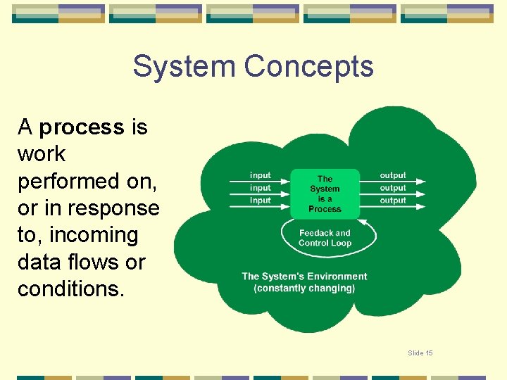 System Concepts A process is work performed on, or in response to, incoming data