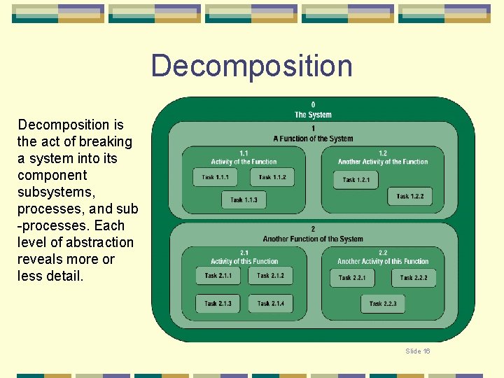 Decomposition is the act of breaking a system into its component subsystems, processes, and