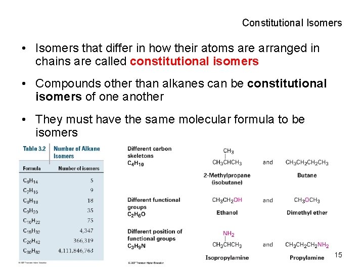 Constitutional Isomers • Isomers that differ in how their atoms are arranged in chains