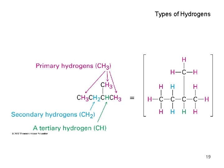Types of Hydrogens 19 Types of Hydrogens 19