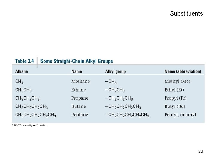 Substituents 20 