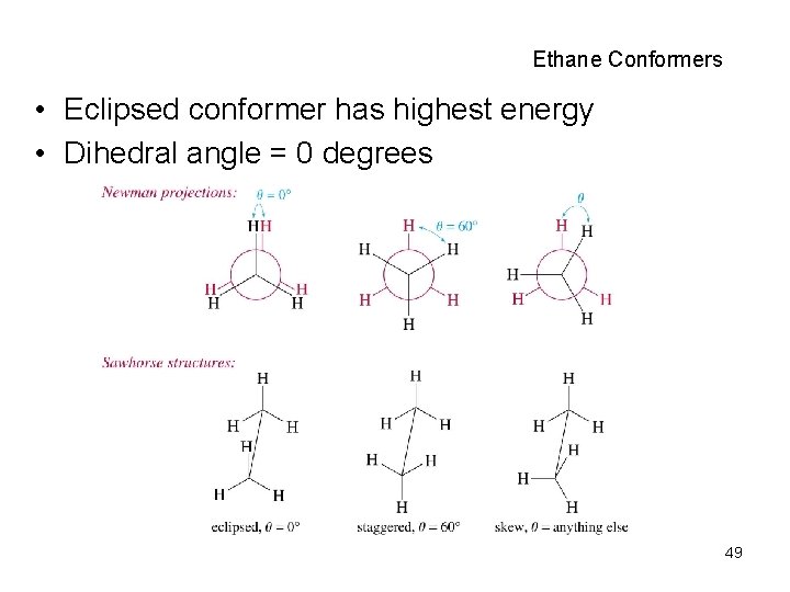 Ethane Conformers • Eclipsed conformer has highest energy • Dihedral angle = 0 degrees